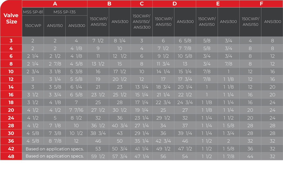 Control Valve Sizing Chart